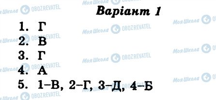 ГДЗ Українська література 11 клас сторінка СР3