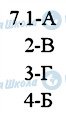 ГДЗ Всесвітня історія 11 клас сторінка 7