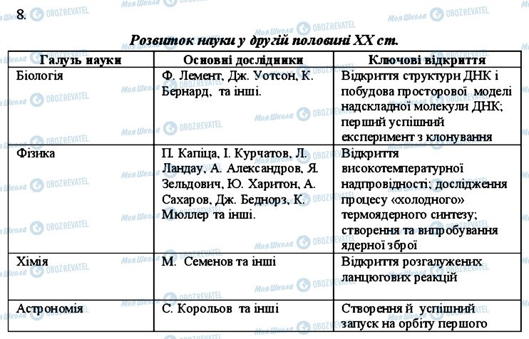 ГДЗ Всемирная история 11 класс страница 8