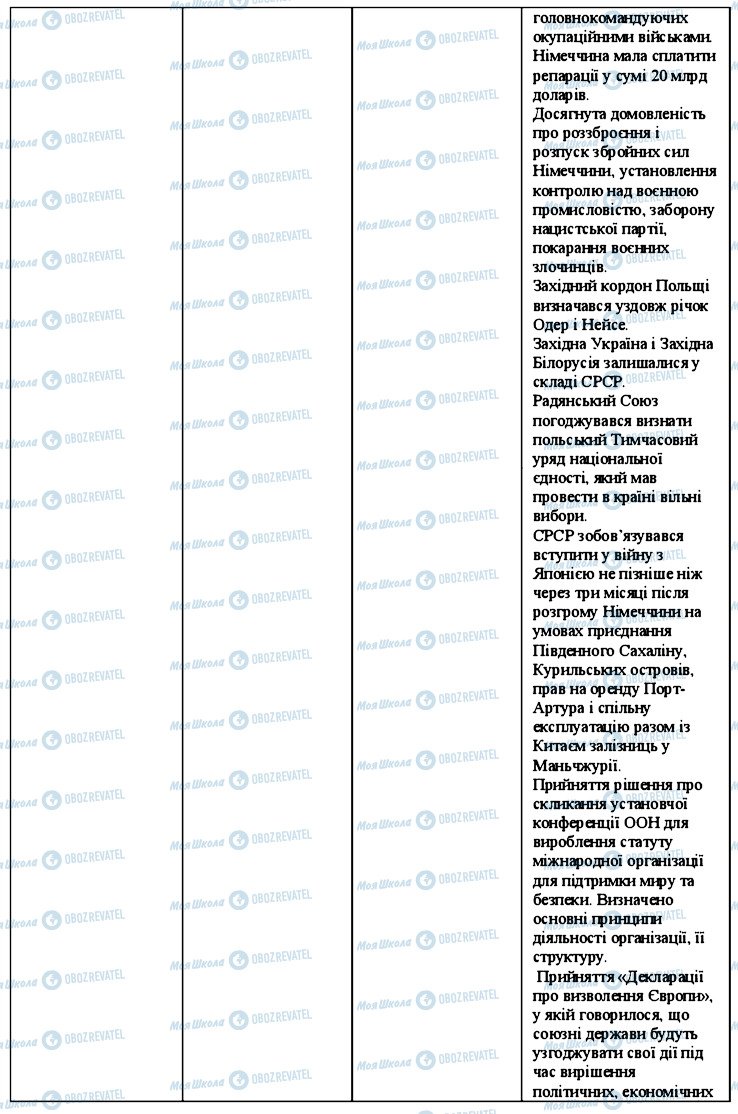 ГДЗ Всесвітня історія 11 клас сторінка 6