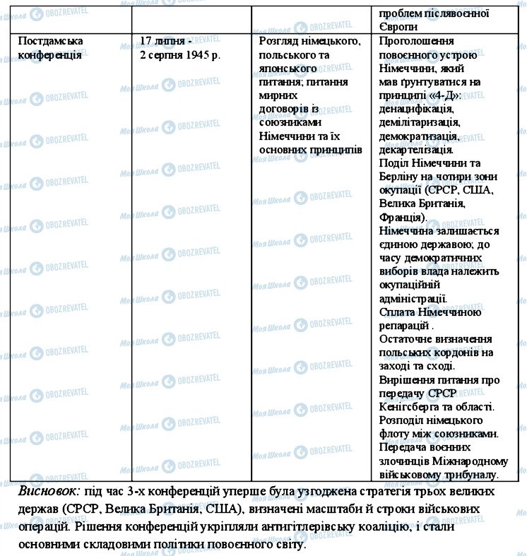 ГДЗ Всесвітня історія 11 клас сторінка 6