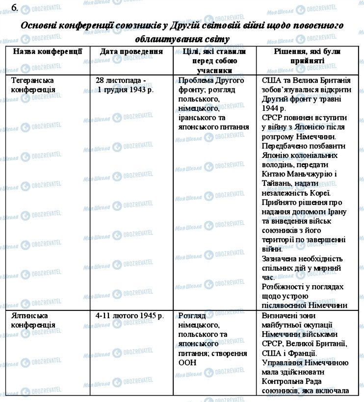 ГДЗ Всесвітня історія 11 клас сторінка 6
