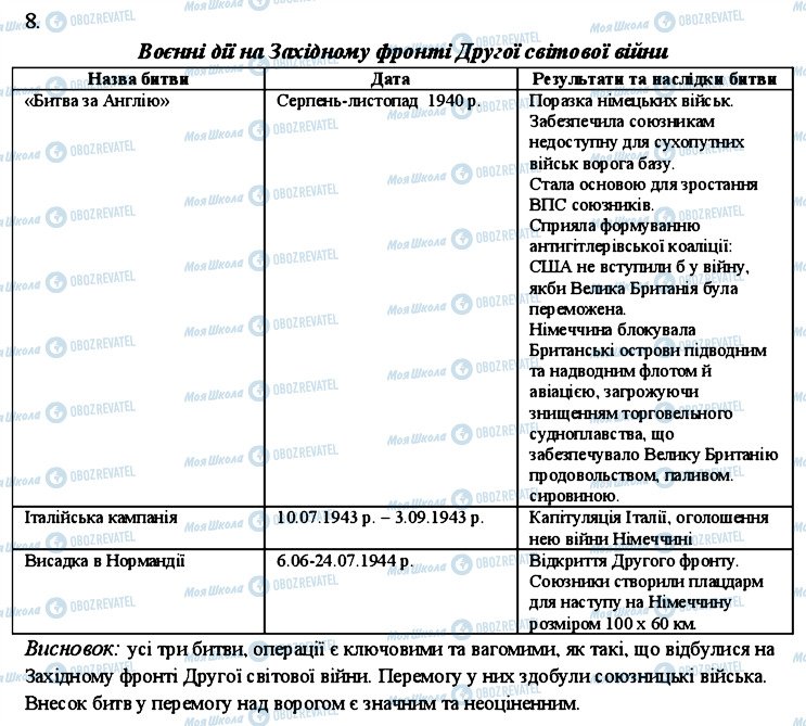 ГДЗ Всемирная история 11 класс страница 8