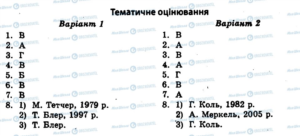 ГДЗ Всесвітня історія 11 клас сторінка ТО