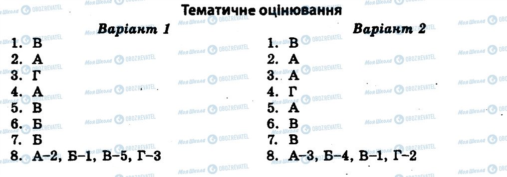 ГДЗ Всесвітня історія 11 клас сторінка ТО