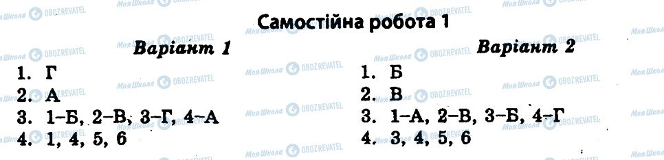 ГДЗ Всесвітня історія 11 клас сторінка СР1