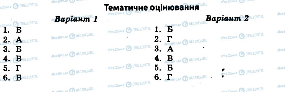 ГДЗ Всесвітня історія 11 клас сторінка ТО