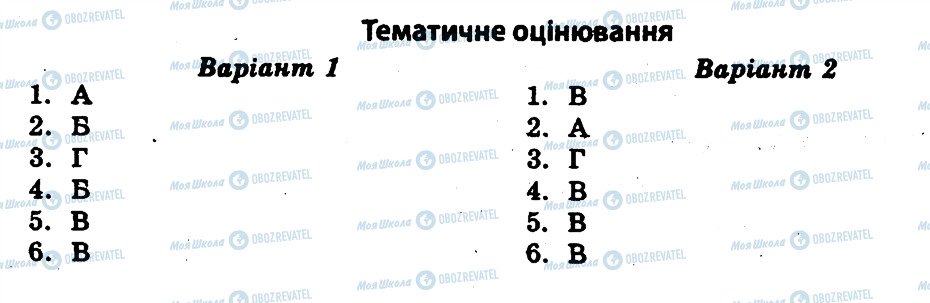 ГДЗ Всесвітня історія 11 клас сторінка ТО