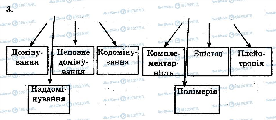 ГДЗ Биология 11 класс страница 3