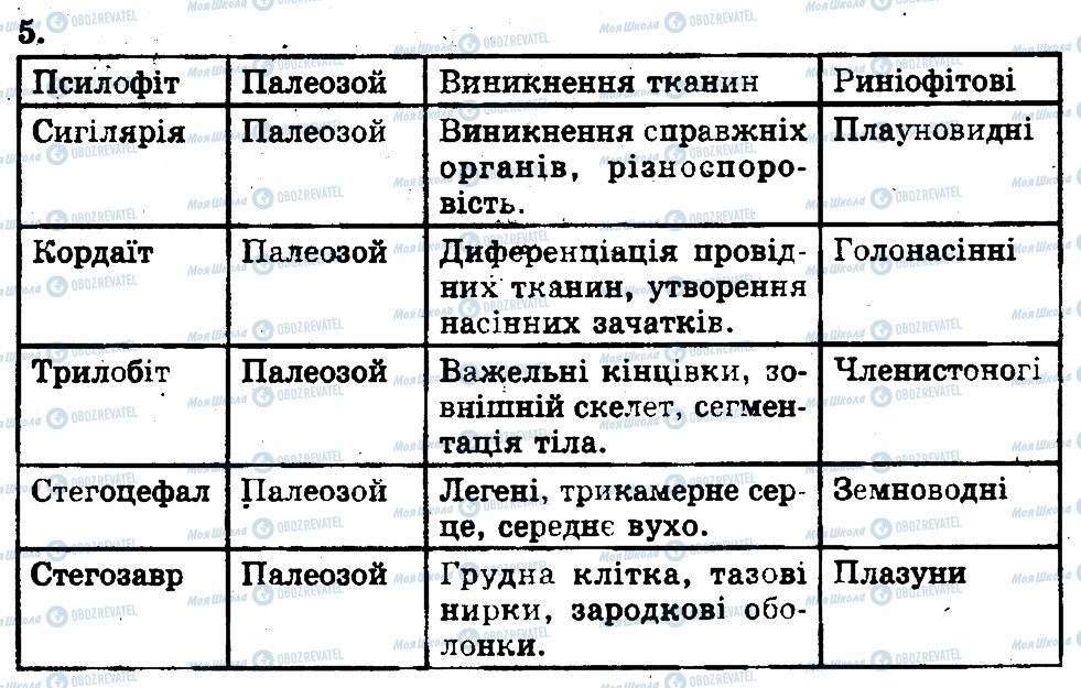 ГДЗ Біологія 11 клас сторінка 5