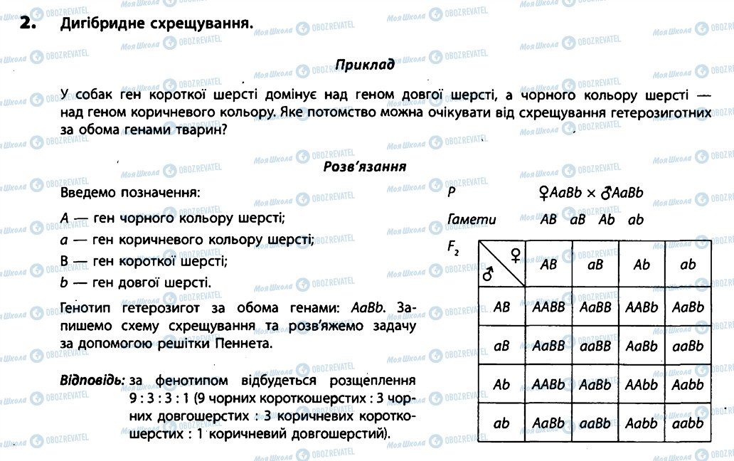 ГДЗ Біологія 11 клас сторінка ПР1