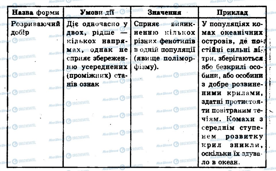 ГДЗ Біологія 11 клас сторінка 1