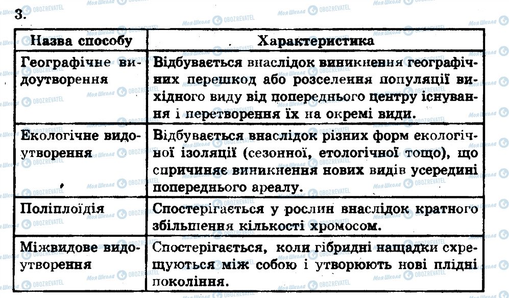 ГДЗ Біологія 11 клас сторінка 3