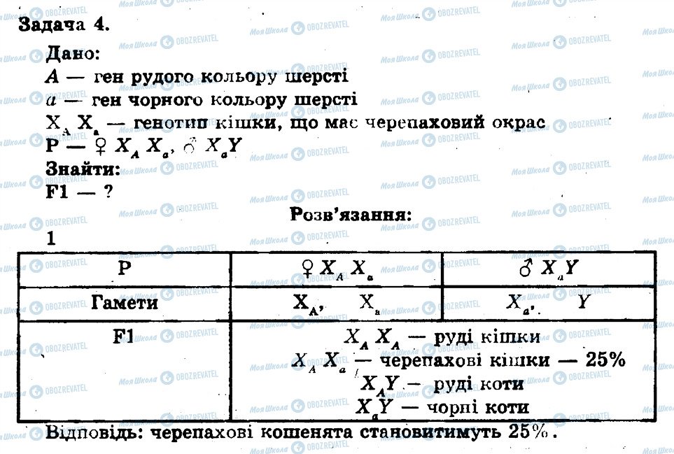 ГДЗ Біологія 11 клас сторінка 4