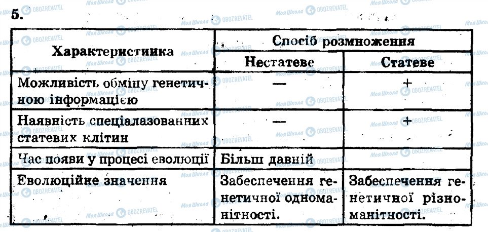 ГДЗ Биология 11 класс страница 5