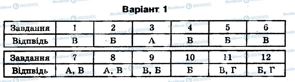 ГДЗ Биология 11 класс страница В1