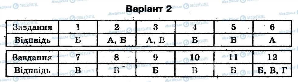 ГДЗ Біологія 11 клас сторінка В1