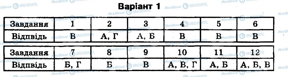 ГДЗ Біологія 11 клас сторінка В1