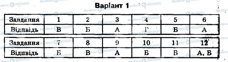 ГДЗ Біологія 11 клас сторінка В1