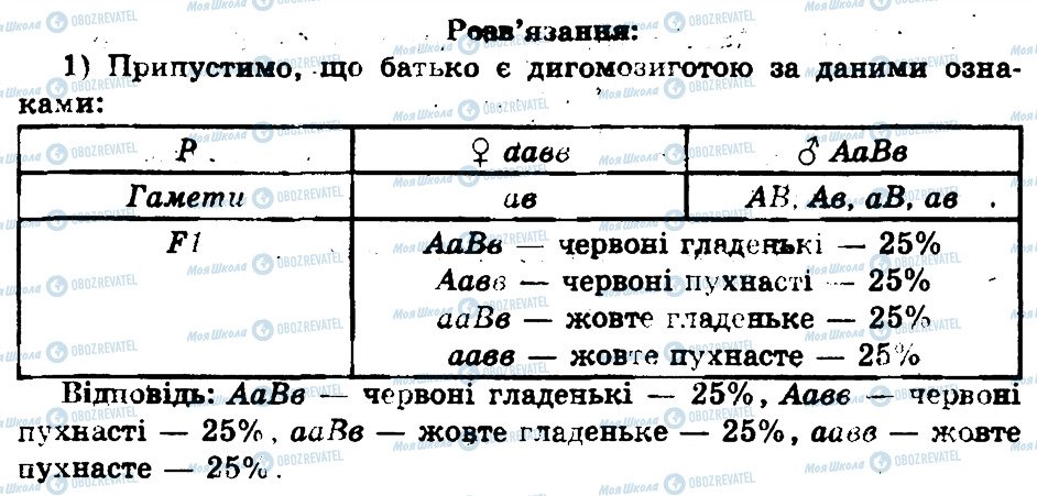 ГДЗ Биология 11 класс страница 2