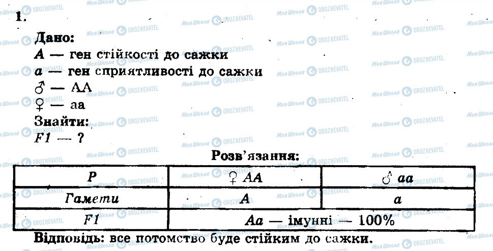 ГДЗ Біологія 11 клас сторінка 1