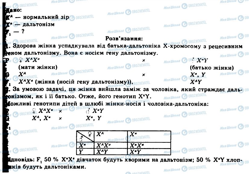 ГДЗ Биология 11 класс страница ПР1