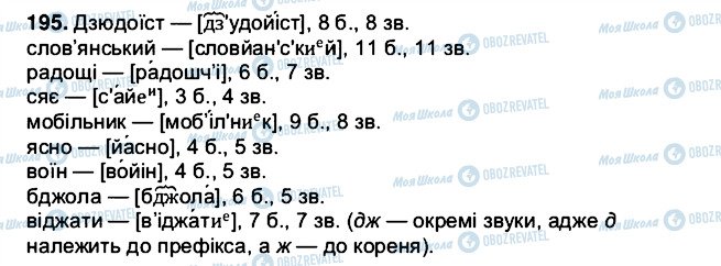 ГДЗ Українська мова 5 клас сторінка 195