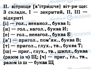 ГДЗ Укр мова 5 класс страница 415