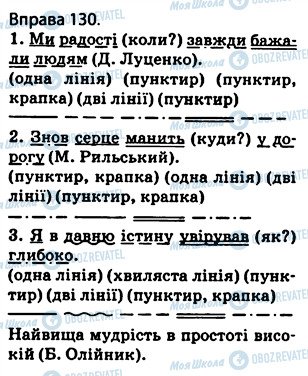 ГДЗ Укр мова 5 класс страница 130