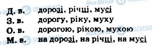 ГДЗ Українська мова 5 клас сторінка 17