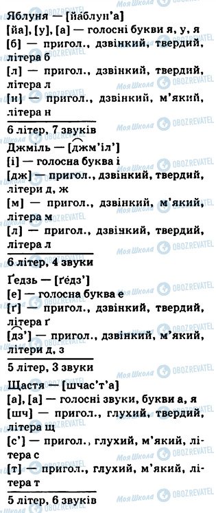 ГДЗ Українська мова 5 клас сторінка 411