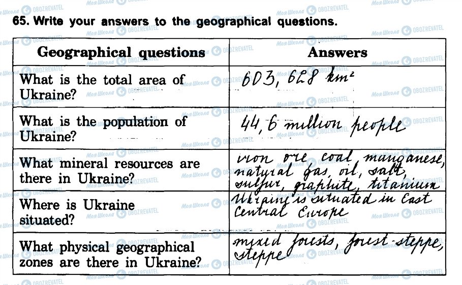 ГДЗ Англійська мова 5 клас сторінка 65