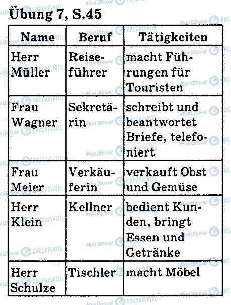 ГДЗ Німецька мова 5 клас сторінка стр45впр7