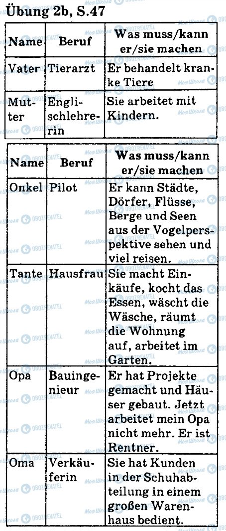 ГДЗ Німецька мова 5 клас сторінка стр47впр2
