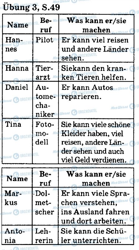 ГДЗ Німецька мова 5 клас сторінка стр49впр3