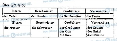 ГДЗ Немецкий язык 5 класс страница стр50впр2