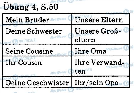 ГДЗ Немецкий язык 5 класс страница стр50впр4