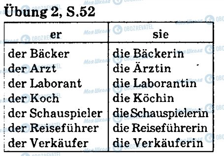 ГДЗ Немецкий язык 5 класс страница стр52впр2