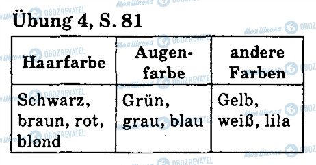 ГДЗ Німецька мова 5 клас сторінка стр81впр4