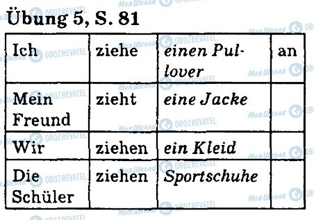 ГДЗ Немецкий язык 5 класс страница стр81впр5