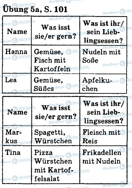 ГДЗ Німецька мова 5 клас сторінка стр101впр5