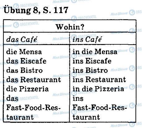 ГДЗ Німецька мова 5 клас сторінка стр117впр8