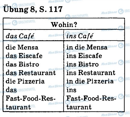 ГДЗ Немецкий язык 5 класс страница стр117впр8