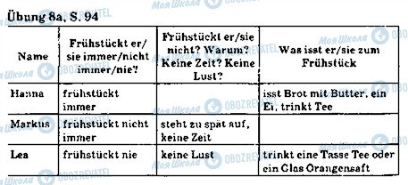 ГДЗ Німецька мова 5 клас сторінка стр94впр8