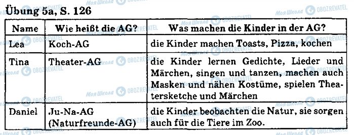 ГДЗ Німецька мова 5 клас сторінка стр126впр5