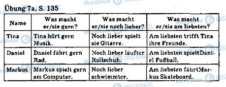 ГДЗ Німецька мова 5 клас сторінка стр135впр7