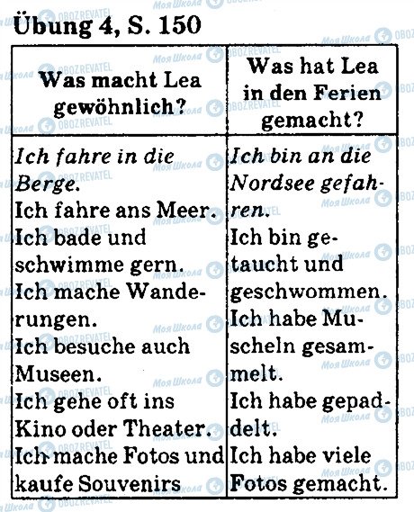 ГДЗ Німецька мова 5 клас сторінка стр150впр4