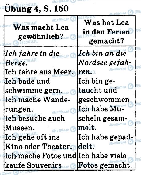ГДЗ Немецкий язык 5 класс страница стр150впр4