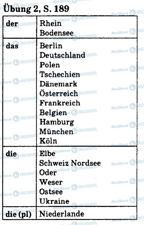 ГДЗ Немецкий язык 5 класс страница стр189впр2