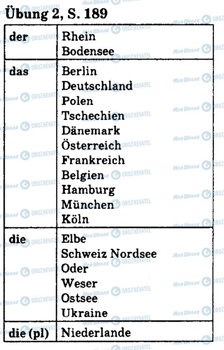 ГДЗ Німецька мова 5 клас сторінка стр189впр2